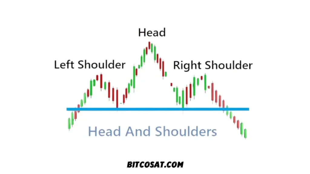 نمط الرأس والكتفين في التحليل الفني للعملات الرقمية
