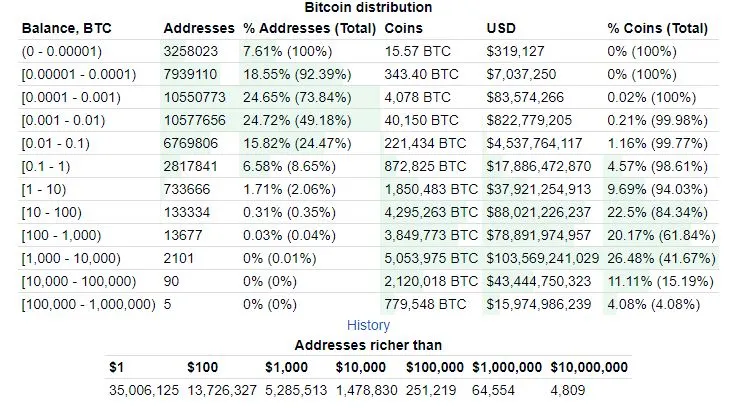Top 100 bitcoin wallet